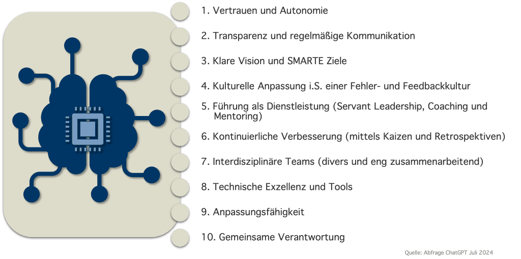 Frage an KI: Kollegiale Führung – Was braucht das Agile Setting wirklich?