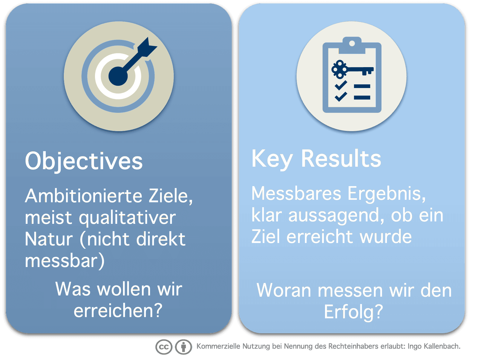 Aufbau eines OKR-Sets: Objective und Key Results