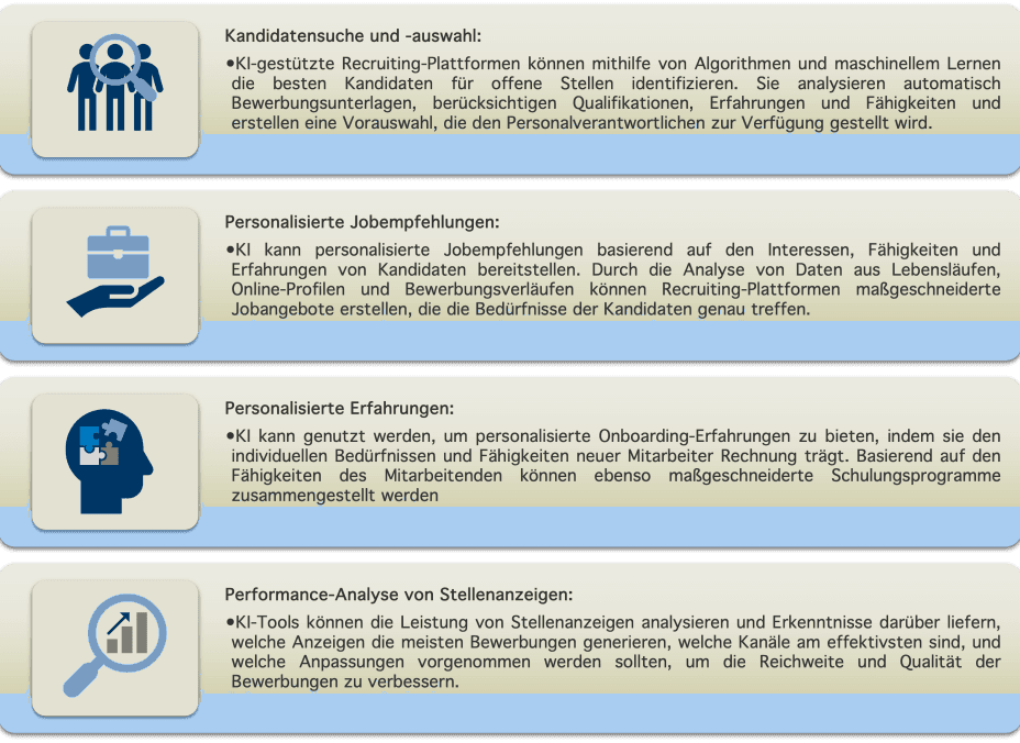 KI-Lösungen im HR-Bereich