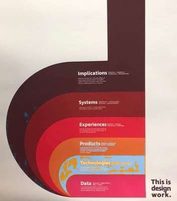 Eindruck aus der Learning Journey mit vitra