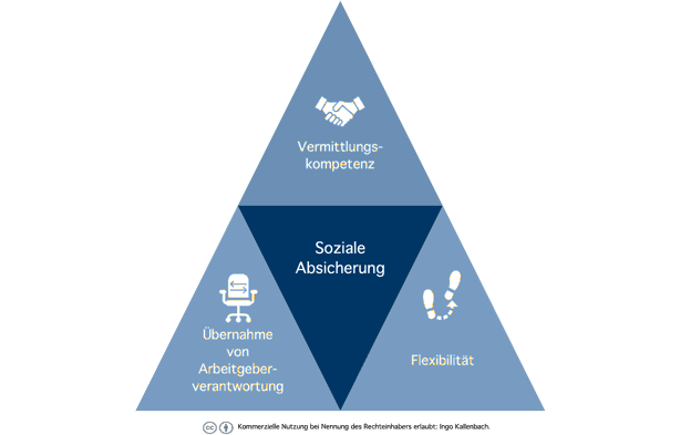 Erfolgskonzept der Temporärarbeit