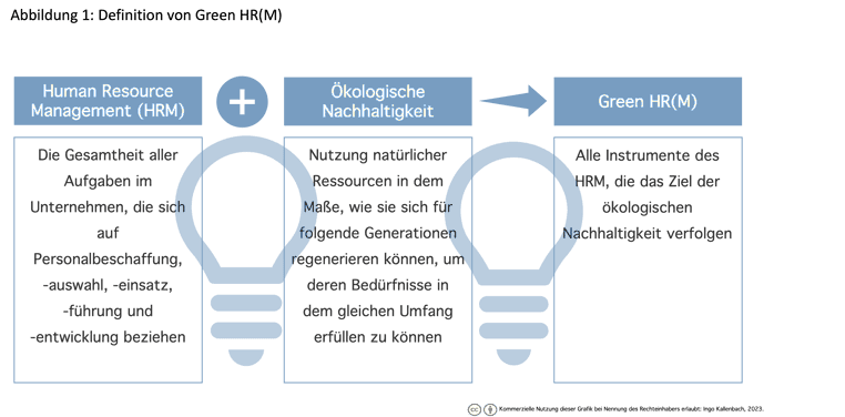 Green HR – kommunizierte Nachhaltigkeitsmaßnahmen großer Unternehmen