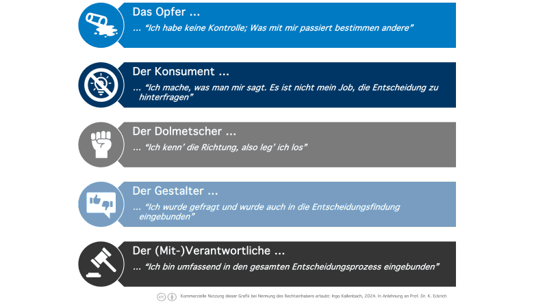 Die 5 Rollen im Veränderungsprozess