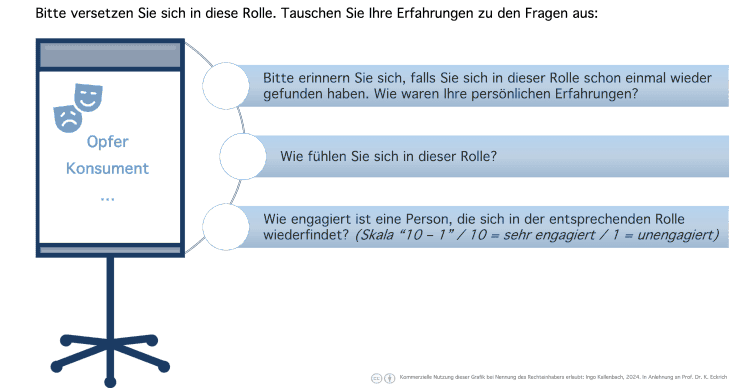 Wie ich mich in der Rolle X fühle. Und wie ich mich verhalte.