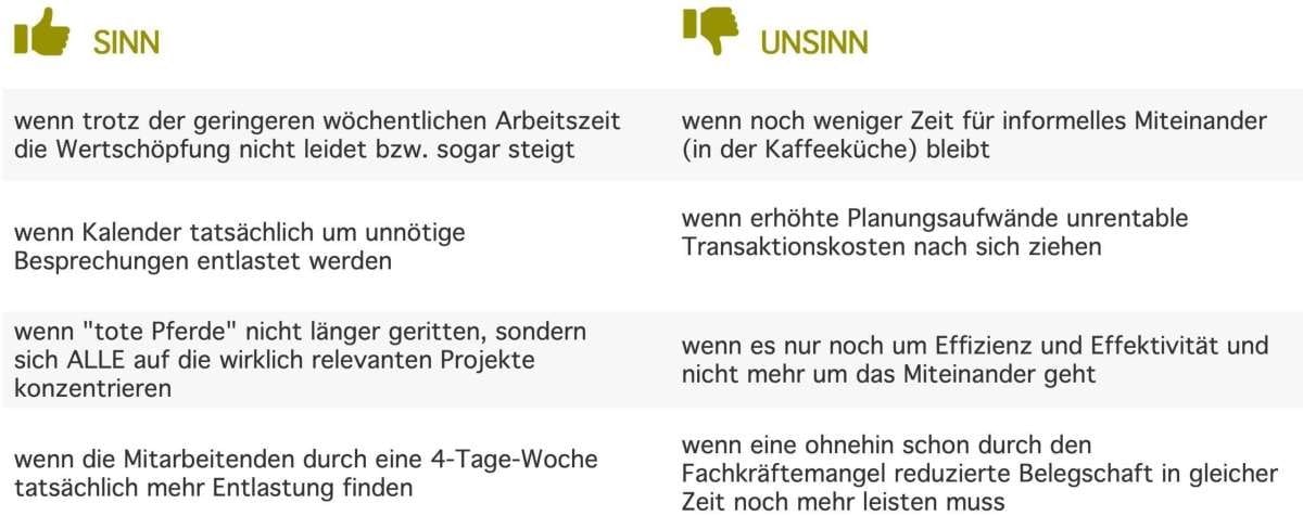 Sinn und Unsinn der 4-Tage-Woche aus Sicht der Gesunden Organisation