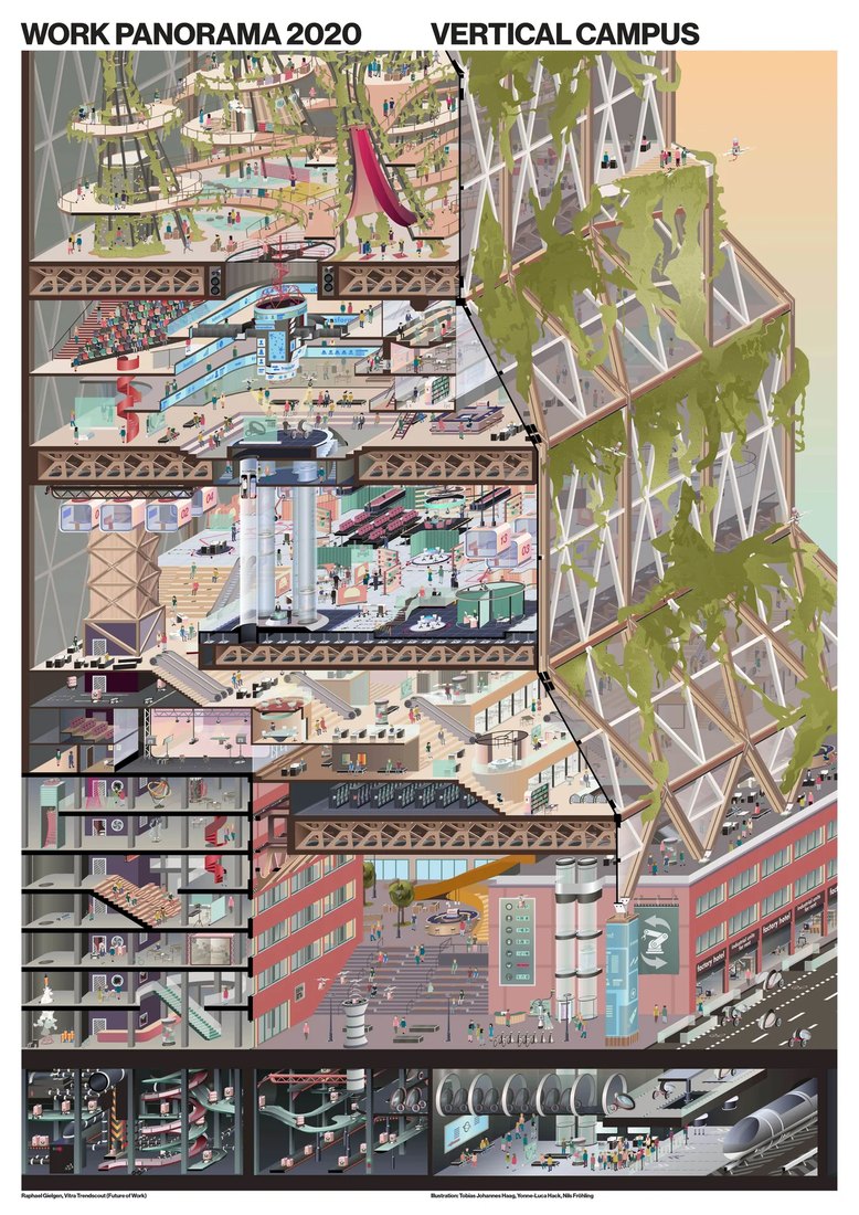 Infografik „Work Panorama 2020 – Vertical Campus“: ein aufgeschnittenes Hochhaus mit Arbeits-, Begegnungs- und Rückzugszonen über alle Etagen.