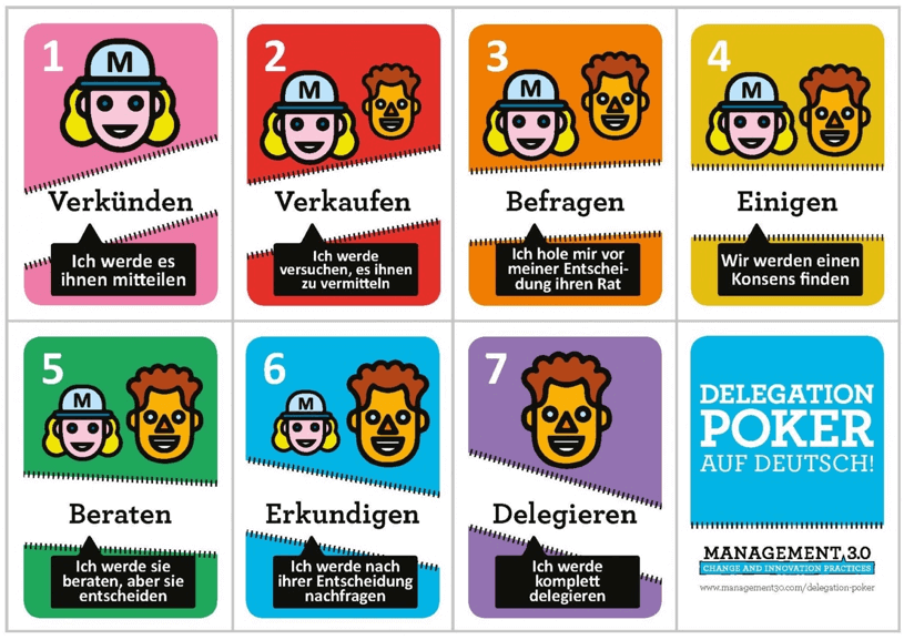 Führen in der agilen Welt: „Delegation Poker"