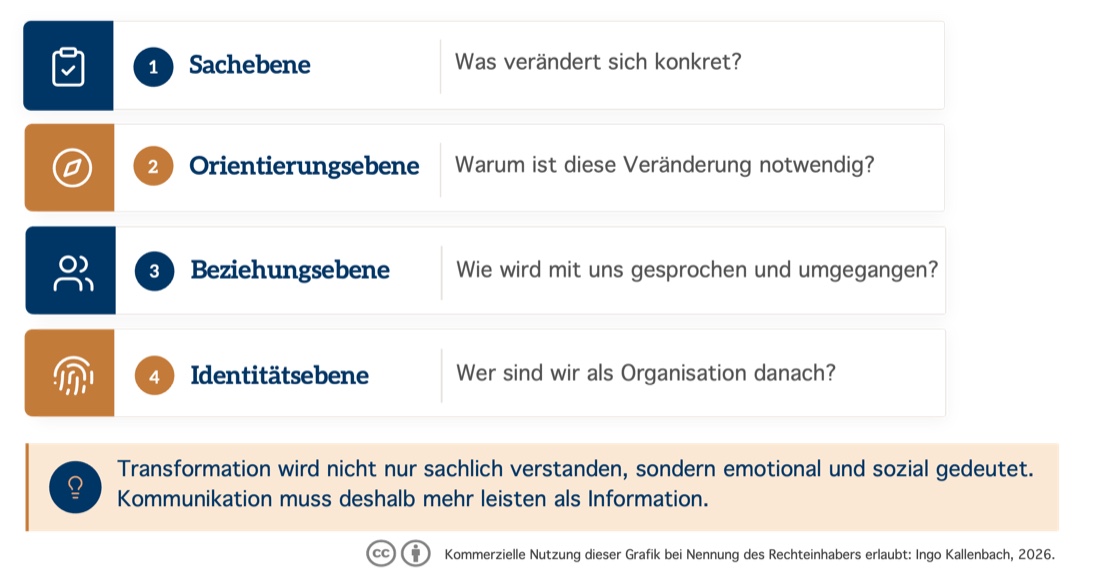Die 4 Bedeutungsebenen von Transformation