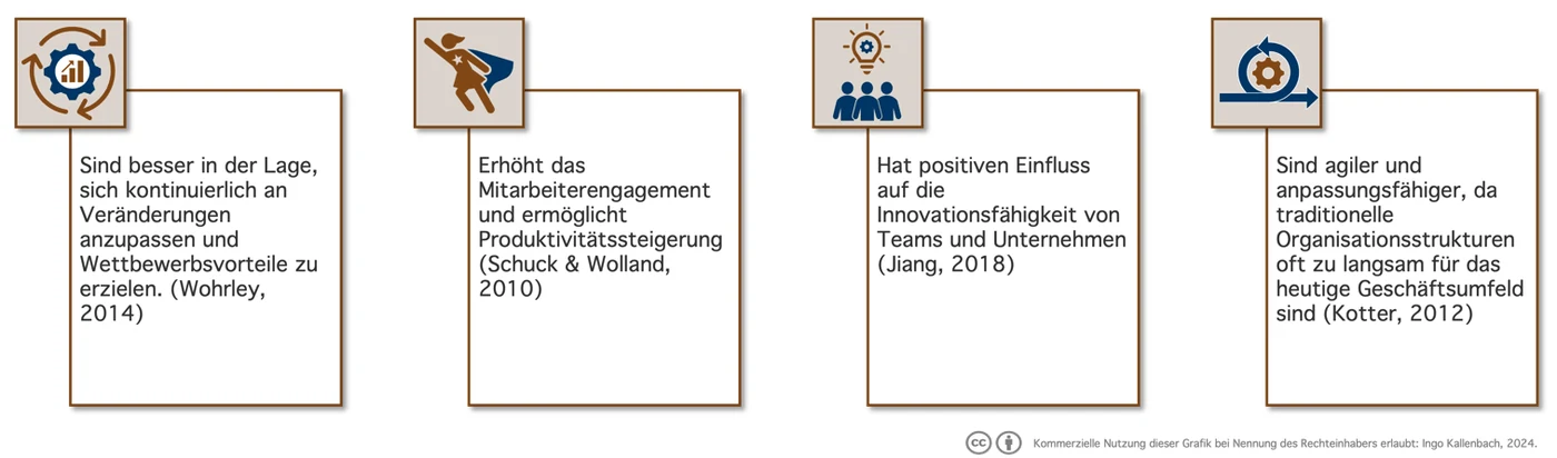 Vier Studienbefunde zum Mehrwert von Organisationsentwicklung: Unternehmen sind besser in der Lage, sich kontinuierlich an Veränderungen anzupassen und Wettbewerbsvorteile zu erzielen (Wohrley, 2014); Organisationsentwicklung erhöht das Mitarbeiterengagement und ermöglicht Produktivitätssteigerung (Schuck und Wolland, 2010); sie hat positiven Einfluss auf die Innovationsfähigkeit von Teams und Unternehmen (Jiang, 2018); Unternehmen sind agiler und anpassungsfähiger, da traditionelle Organisationsstrukturen oft zu langsam für das heutige Geschäftsumfeld sind (Kotter, 2012)