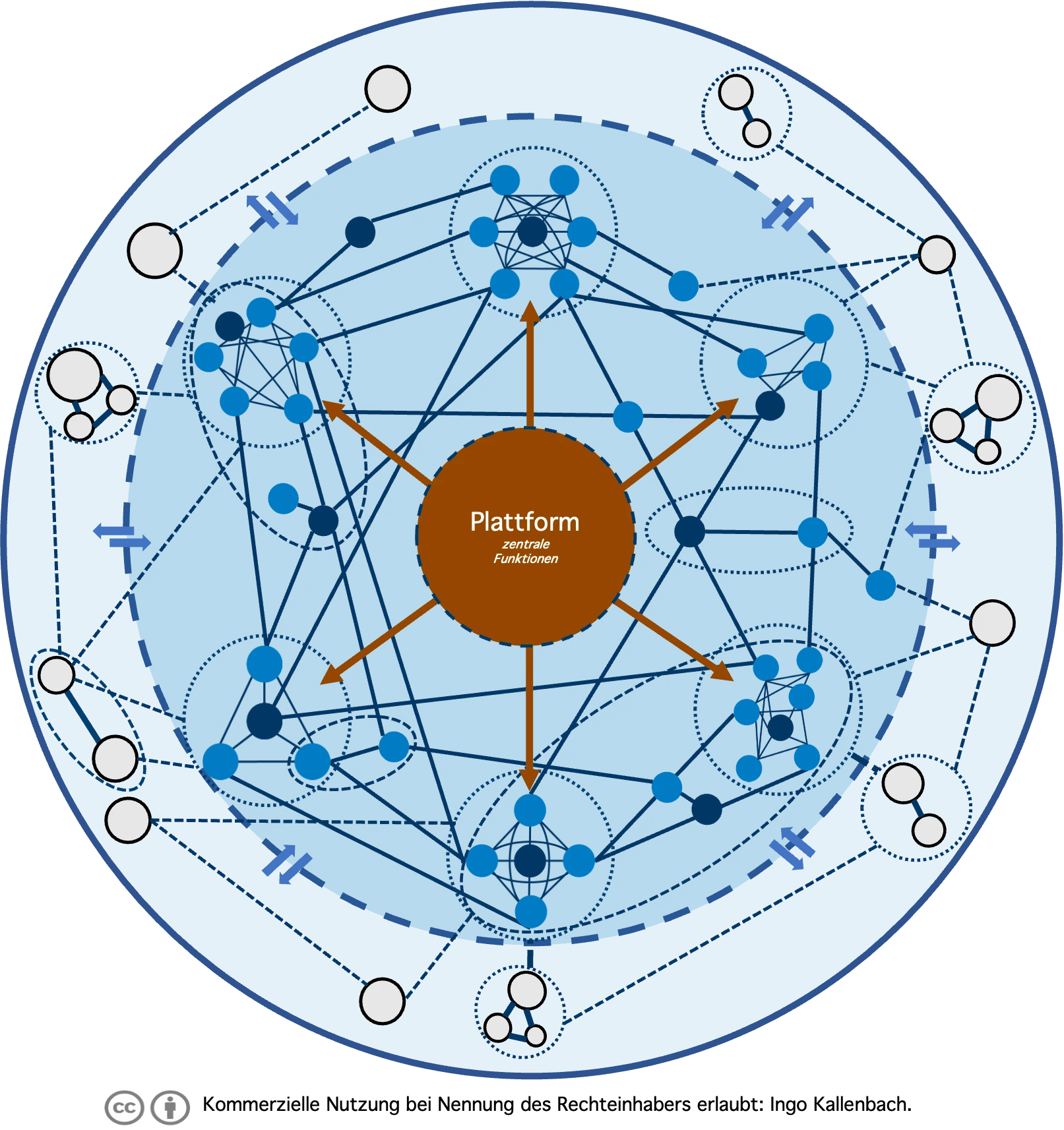 Multidextrie: die vielhändige Organisationsform