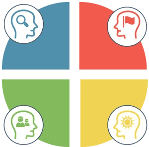 Insights MDI® Grundtypen – das Vier-Farben-Modell